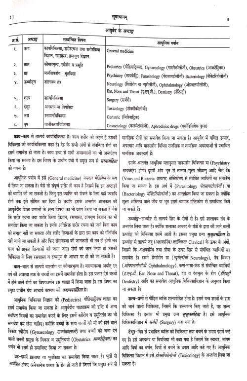 Ashtanga Hridayam Sanketmanjiri Tika Vol 1-2